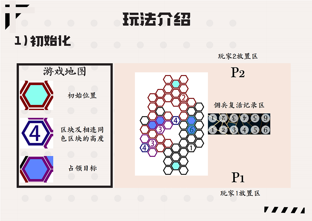 介绍1