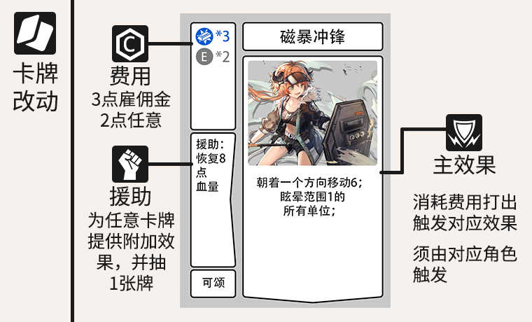 第三版卡牌